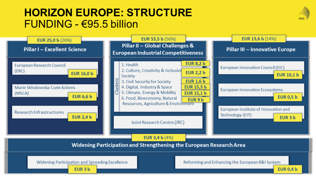 Implementing HORIZON EUROPE What to expect for R&D projects in 2021