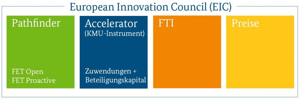 european innovation council