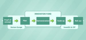 innovationsfond klima 3
