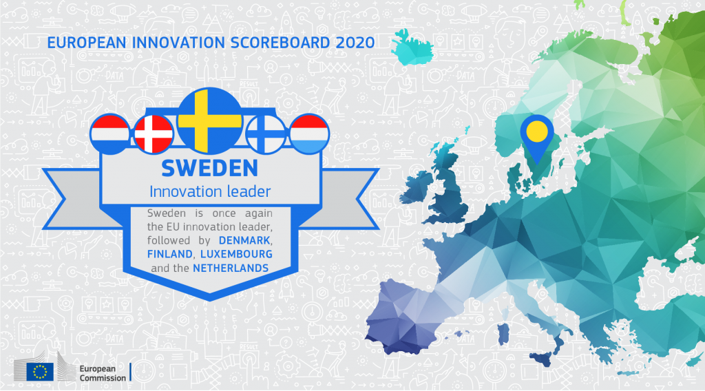 european innovation scoreboard 2020