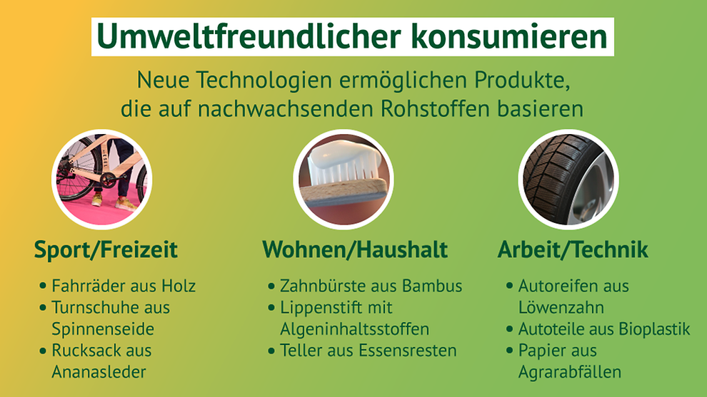 Beispiele für biobasierte Produkte: In Zukunft könnten zahlreiche Gegenstände des Alltags nachhaltiger werden.