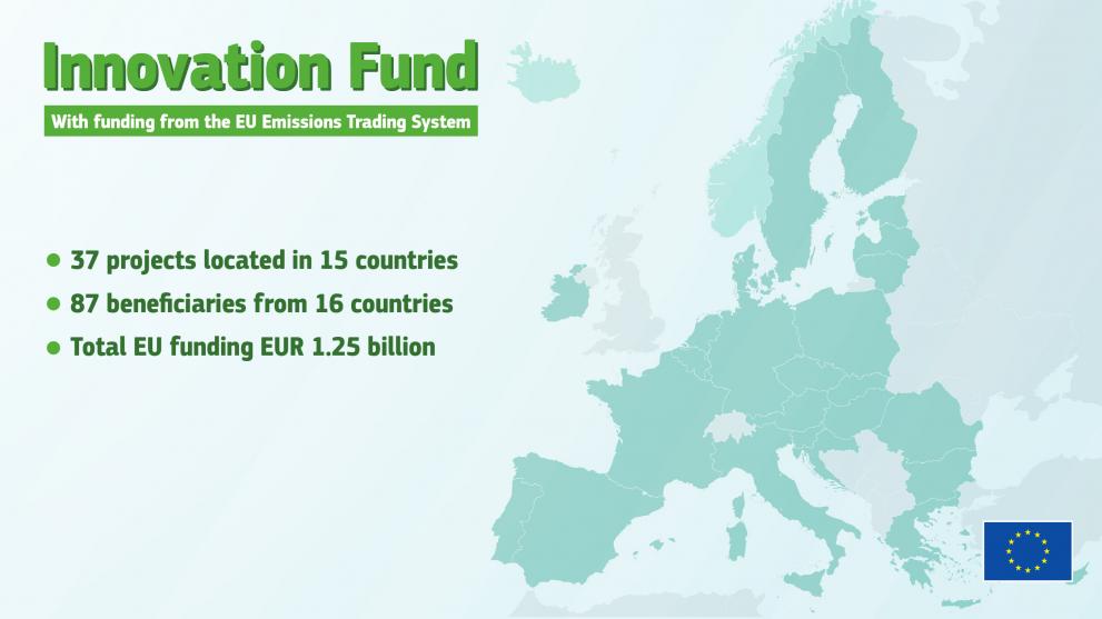 How the Innovation Fund is contributing to the EU Green Deal
