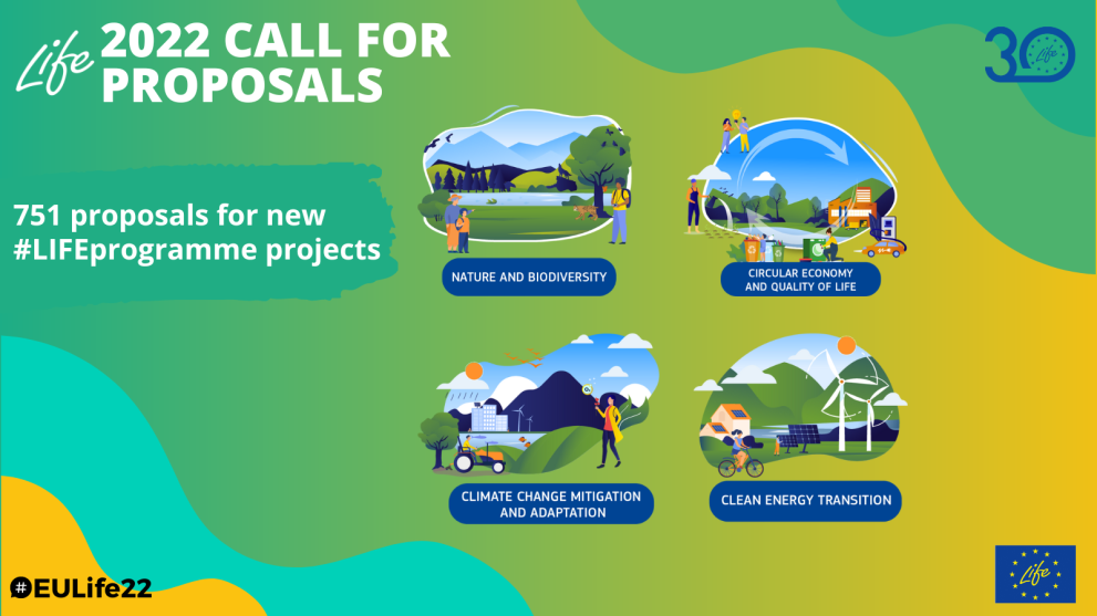 #EULife22 - Call for proposals