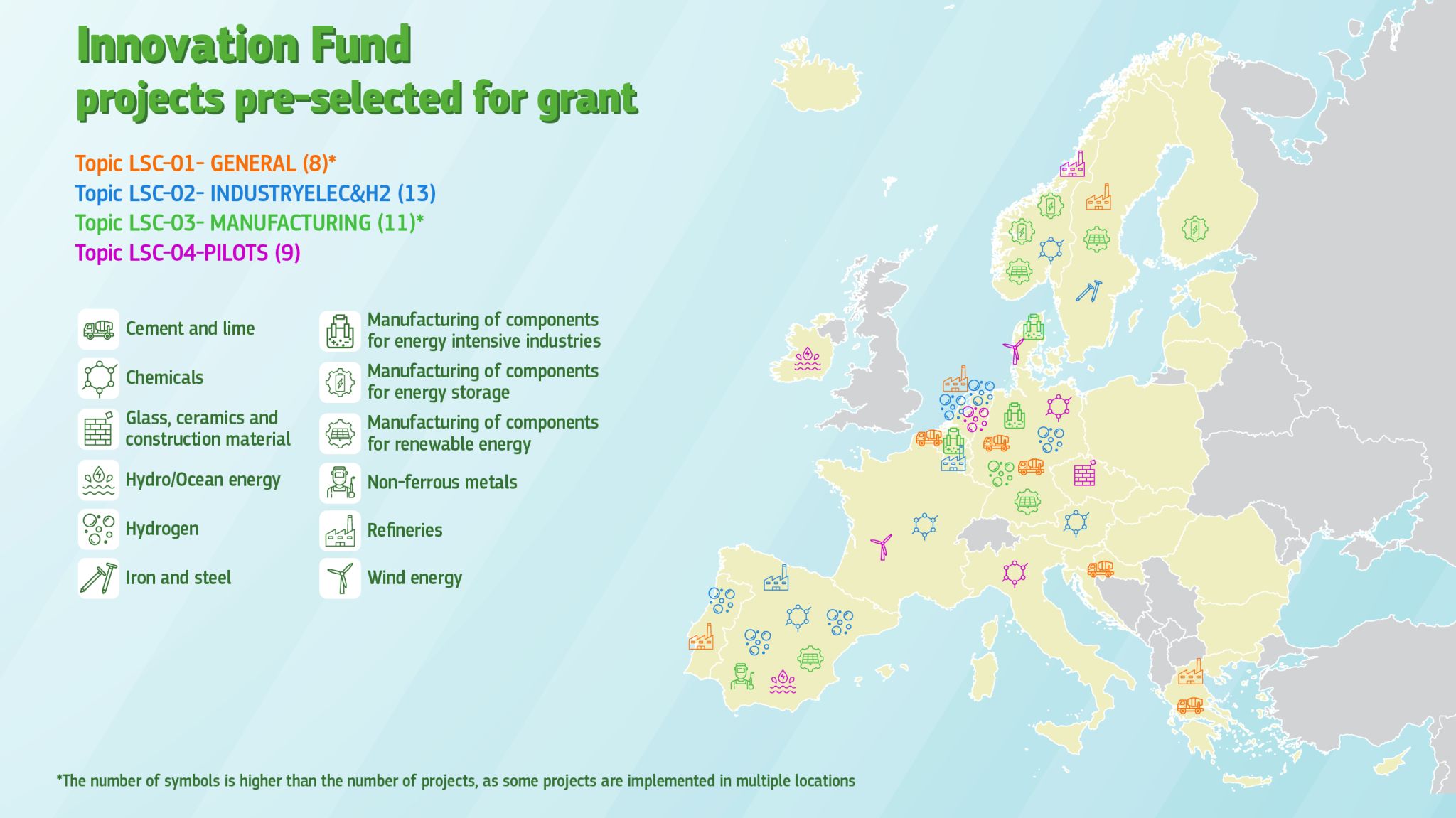 EU fördert 41 weitere Projekte über den Innovation Fund