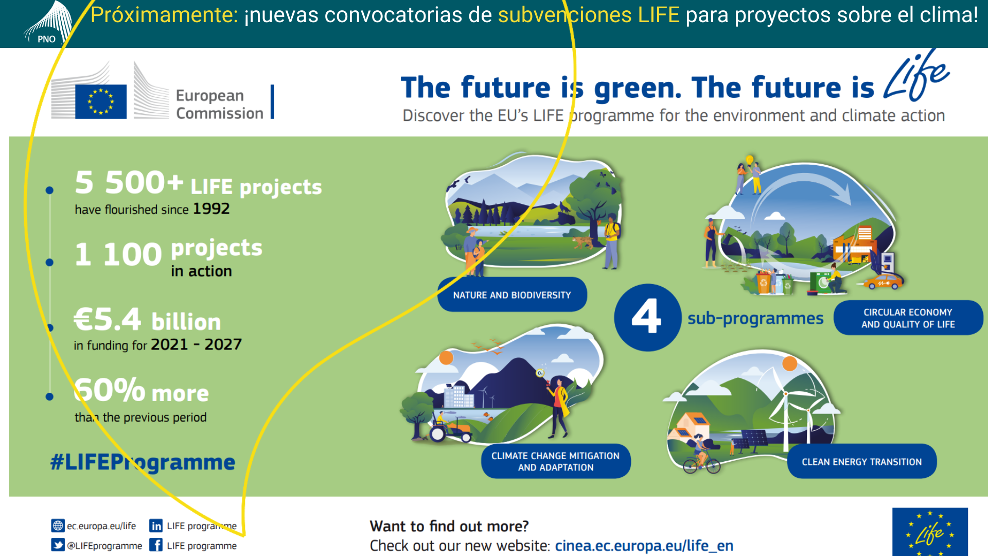 Próximamente: ¡nuevas convocatorias de subvenciones LIFE para proyectos sobre el clima!