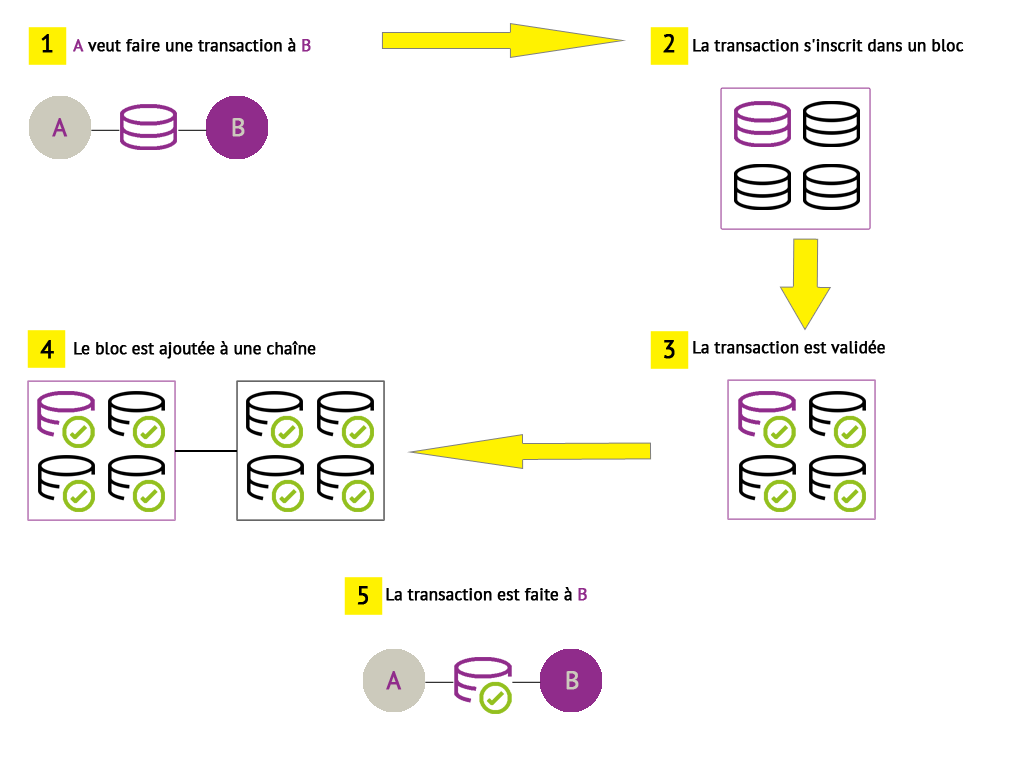 illustration blockchain