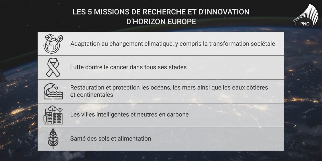 Horizon Europe 5 missions