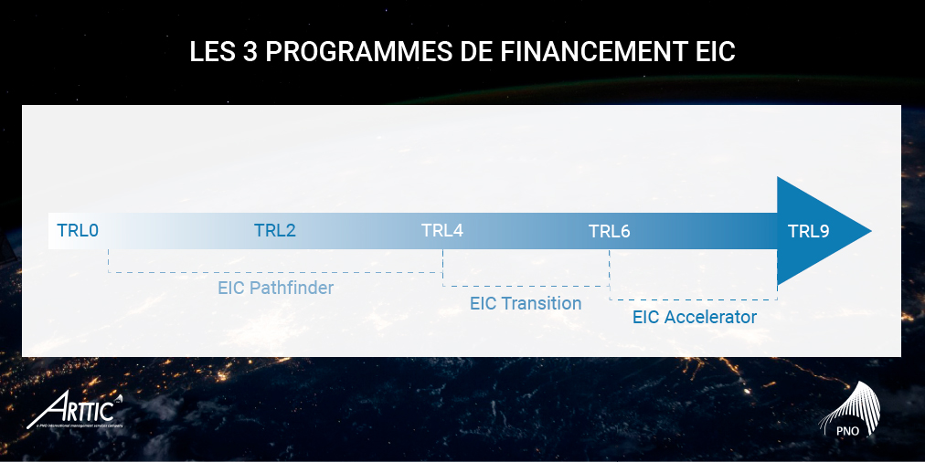 EIC 3 programmes