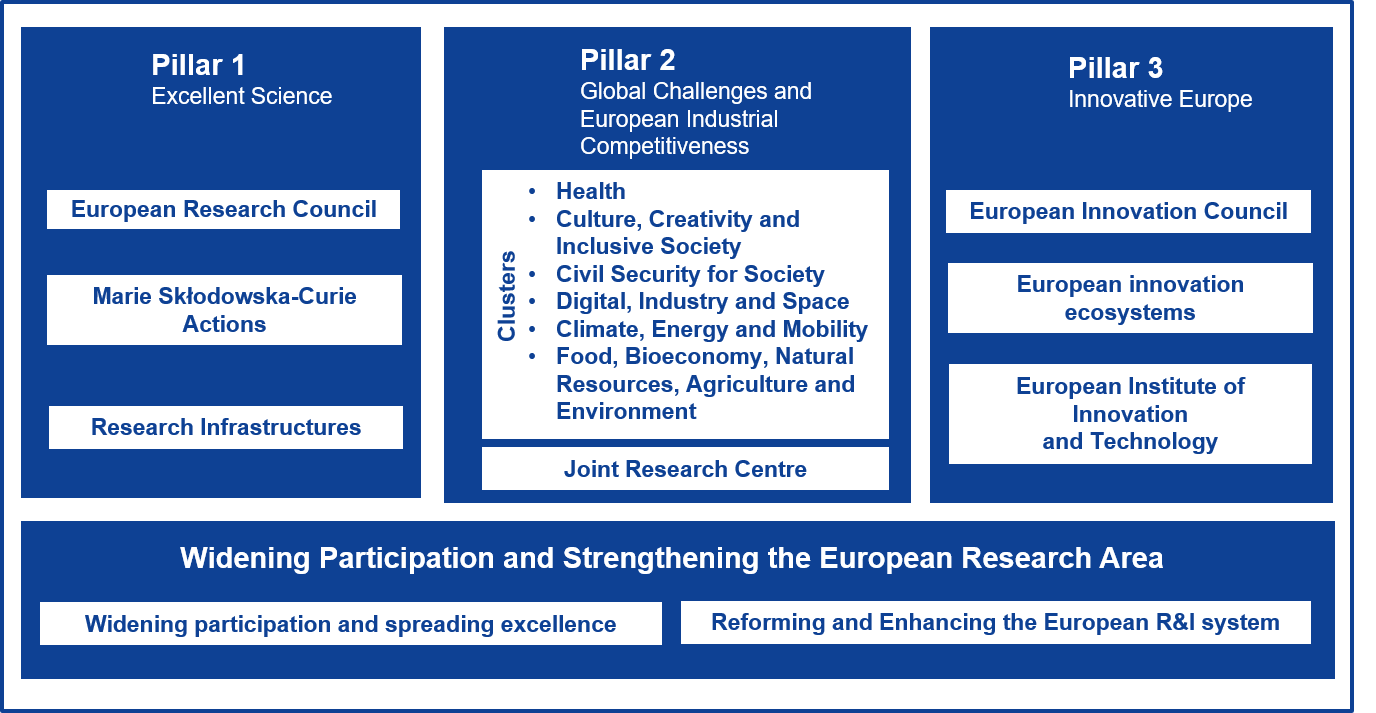 Horizon-Europe-2021-2027