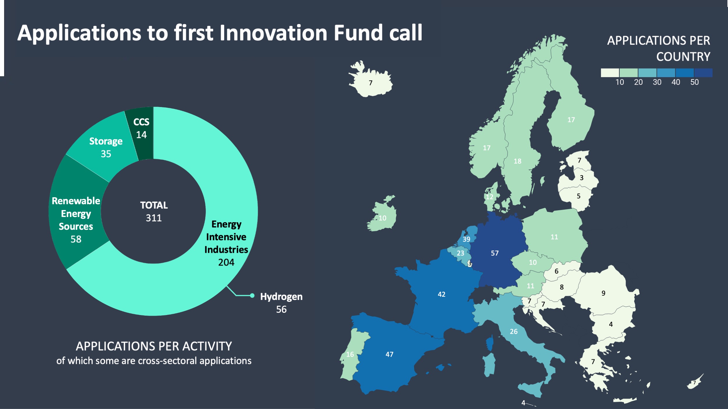 een-op-de-vijf-succesvolle-innovation-fund-aanvragen-ingediend-door-PNO